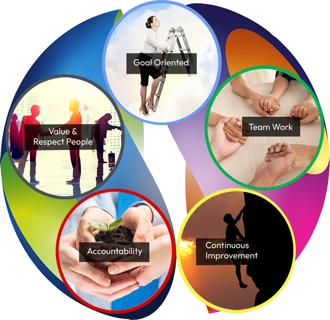 Core Values